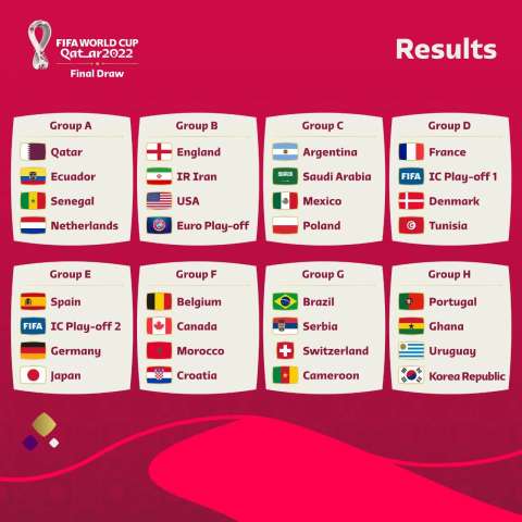 Brasil enfrentará Suíça, Sérvia e Camarões na fase de grupos da Copa do Mundo; veja definição