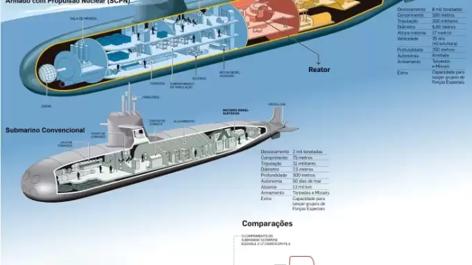 Marinha dá largada para construção de submarino nuclear
