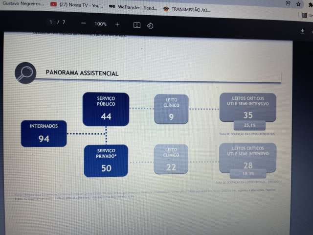E agora? RN tem o menor número de internados com COVID nos últimos 21 meses