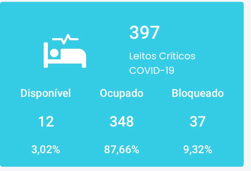 A falsa comunicação do governo Fátima, tentam enganar nos números do COVID-19