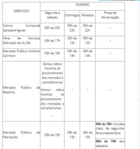 Semsur altera horários de funcionamento dos mercados e camelódromos