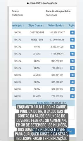 Mesmo com cofres cheios de recursos do Governo Federal, Sesap deixa saúde no RN agonizar 