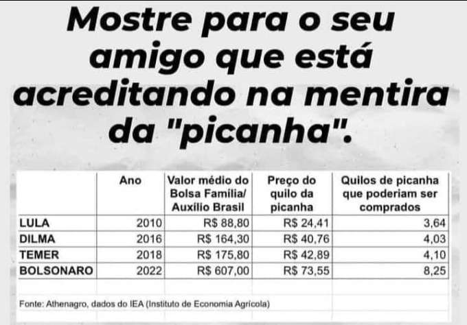 O mito da picanha