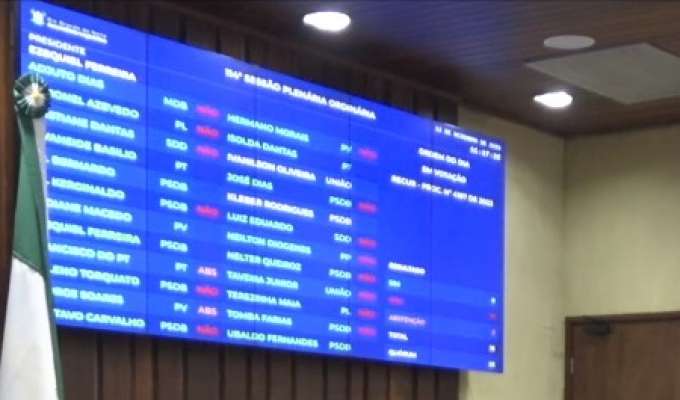 14x0: Oposição consegue mais um voto surpresa e impõe maior derrota de uma governadora do RN
