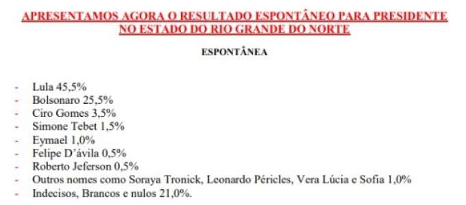 Blog Gustavo Negreiros/Instituto Item: Na espontânea, Lula tem 45,5%; Bolsonaro vem com 25,5%