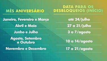Agências da Caixa não abrirão neste sábado