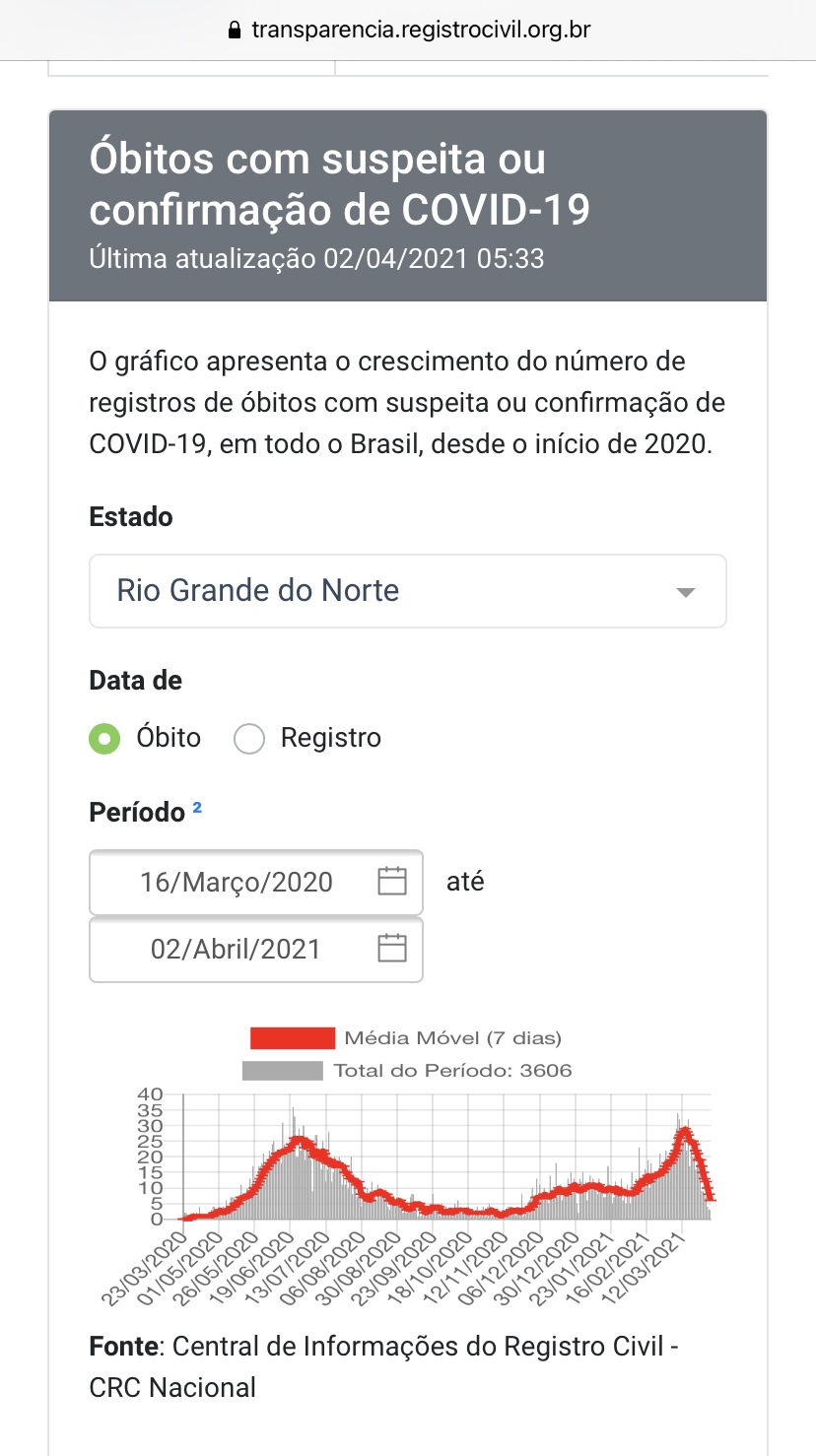 Números que não batem