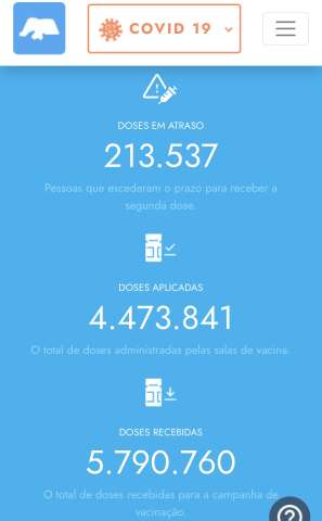 COVID-19: Os números que o LAIS esconde