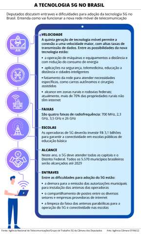 Liberação do 5G pode ocorrer para algumas capitais antes de agosto, afirma Anatel
