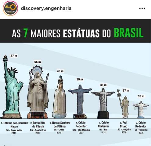 RN tem a segunda maior estátua do Brasil