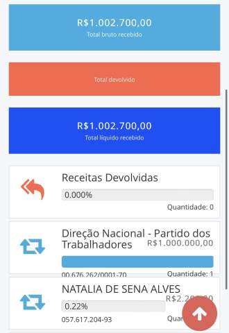 Patricinha Bolivariana recebe R$ 1 milhão do PT para sua campanha