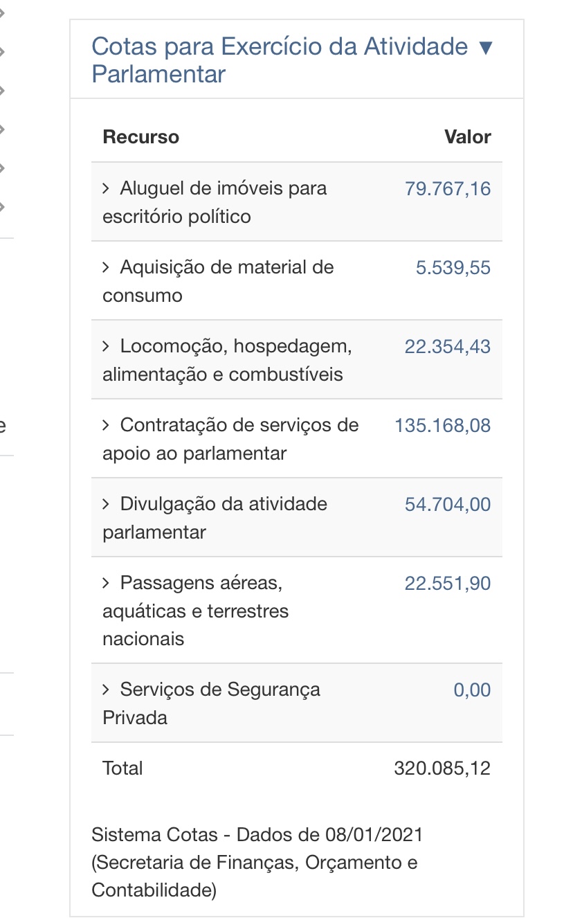Imoral: Jean-Paul é o senador do RN que mais gasta com cota parlamentar R$ 320 mil