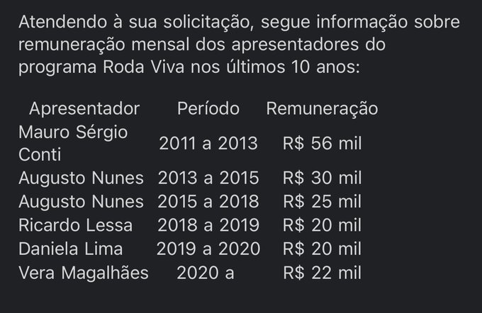 TV Cultura é obrigada a divulgar salários de jornalistas do Roda Viva