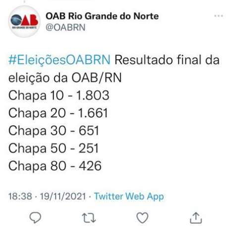 Veja a votação das chapas na eleição da OAB-RN