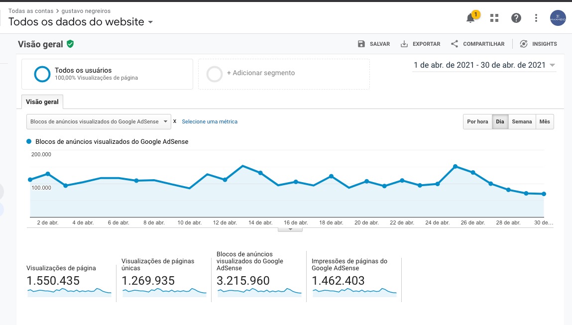 Abril: Agradecer a audiência