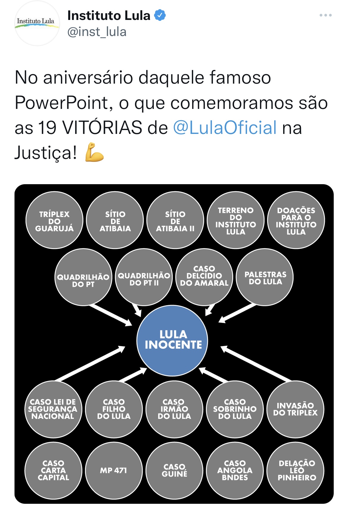 PowerPoint de Lula
