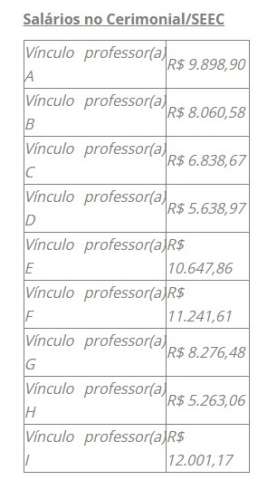 Sindicato denuncia que cerimonial da Secretaria Estadual de Educação tem 