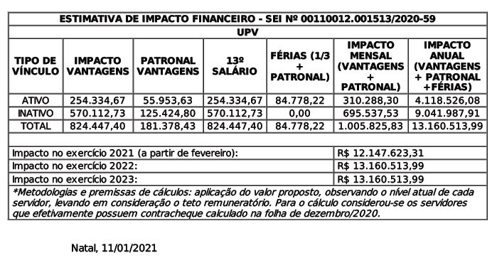 Aumento dos Auditores Fiscais e o impeachment de Fátima Bezerra