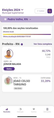 Júnior Balada é eleito prefeito de Pedro Velho em eleição suplementar