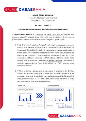 Faz o L: Casas Bahia entra com pedido de recuperação extrajudicial para dívida de R$ 4,1 bilhões