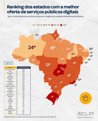 RN também é um dos piores no Brasil em serviços públicos digitais.