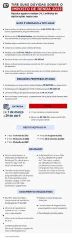 Receita espera receber 34 milhões de declarações a partir de amanhã