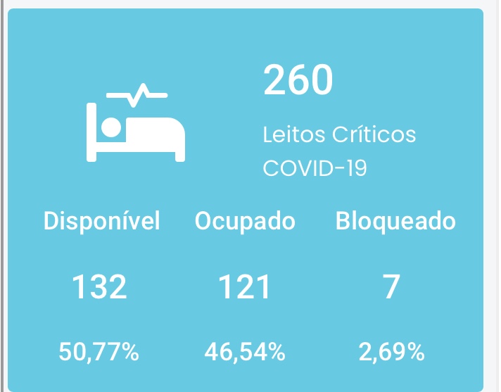 Coronavírus: InterTV Cabugi toca o terror