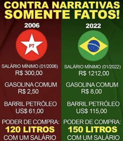 Cuidado com as picaretagens da esquerda