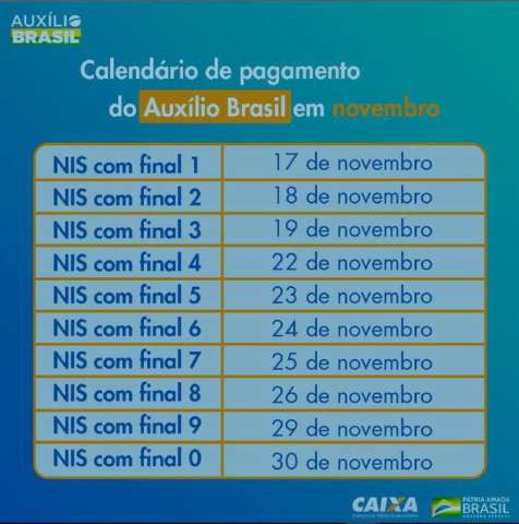 Caixa divulga calendário de pagamento do Auxílio Brasil