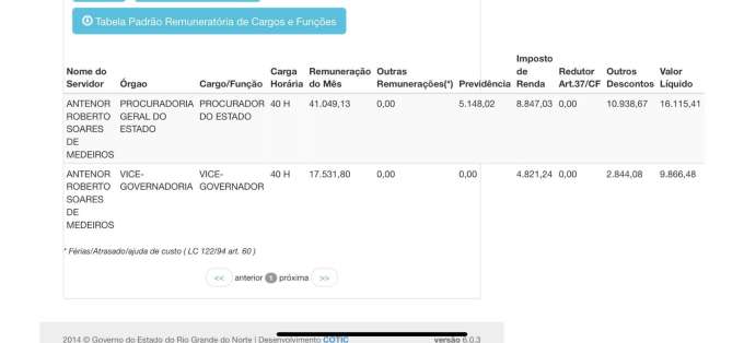Custo Antenor: O comunista que ganha R$ 58 mil por mês