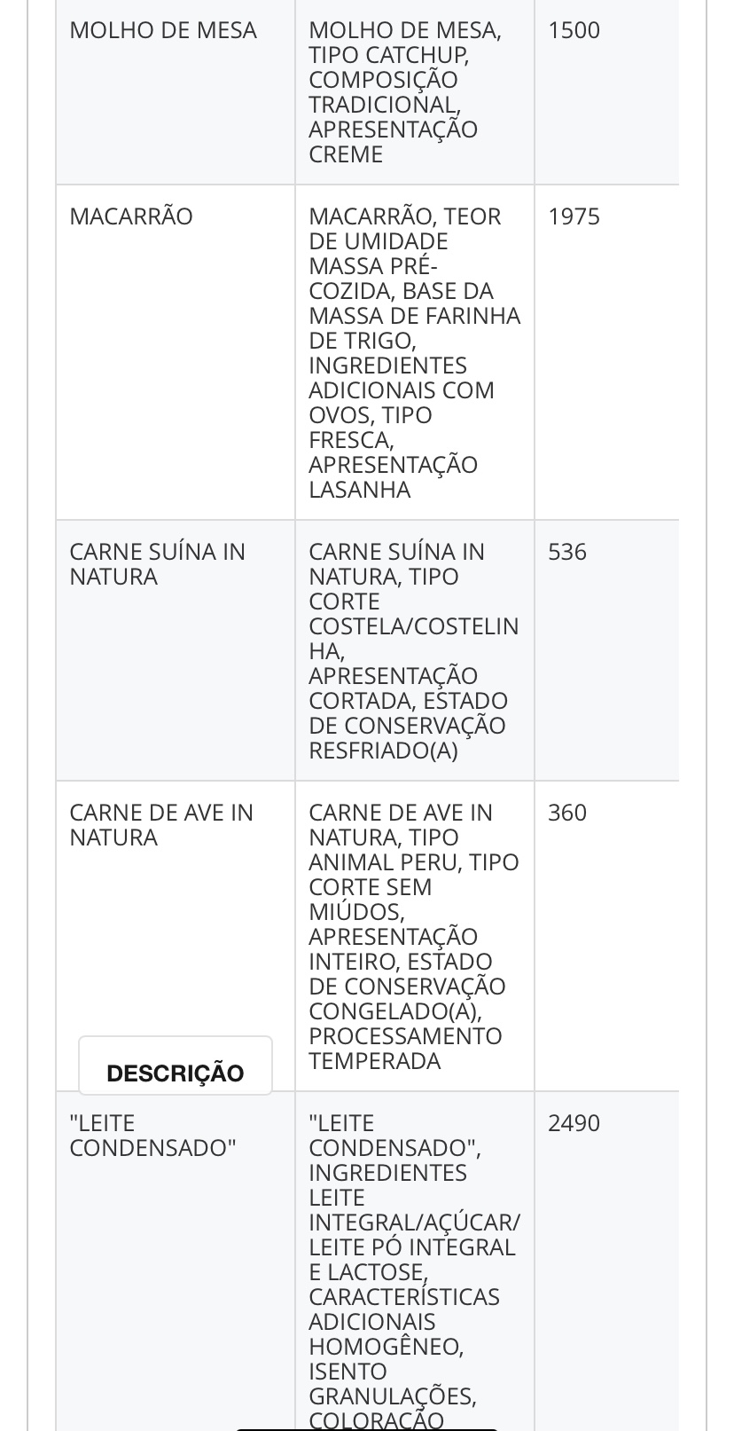 UFRN compra Leite Condensado e ketchup