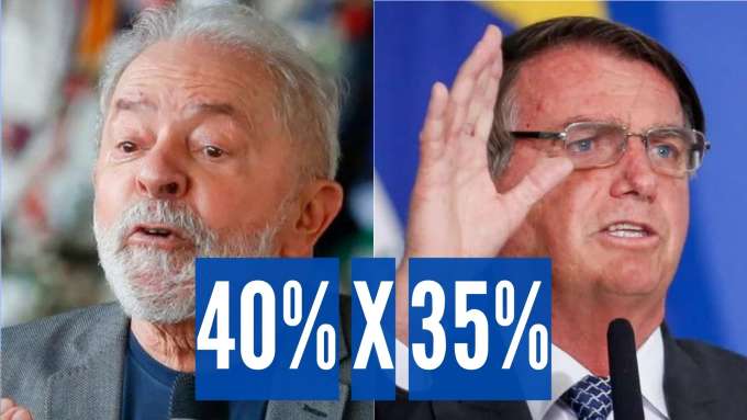 Encostou: PoderData aponta diferença de apenas 5 pontos entre Lula e Bolsonaro
