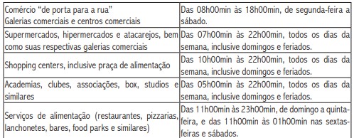 Veja os novos horários de funcionamento do comércio em Natal
