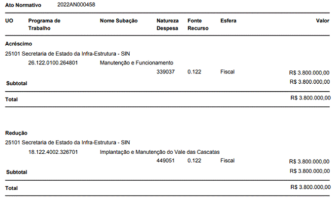 As cascatas de Fátima