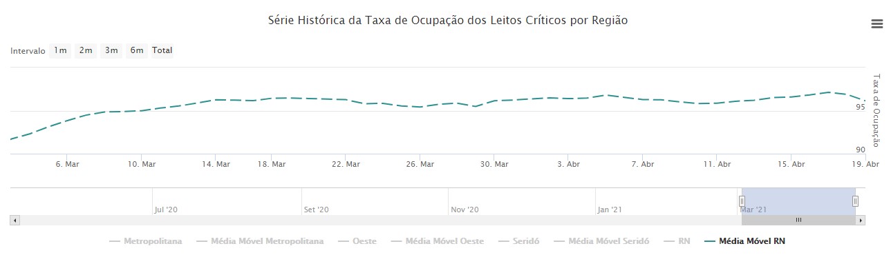 45 dias de toque de recolher: Sucesso na destruição da economia; Fracasso no combate a covid-19